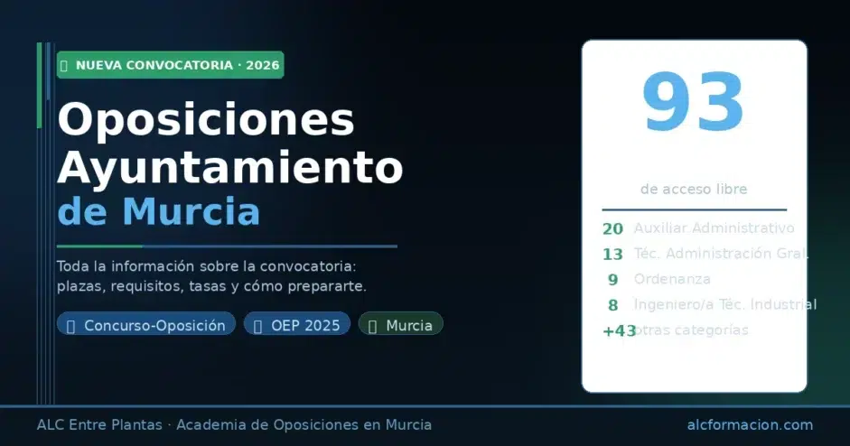 Convocatorias Ayuntamiento Murcia