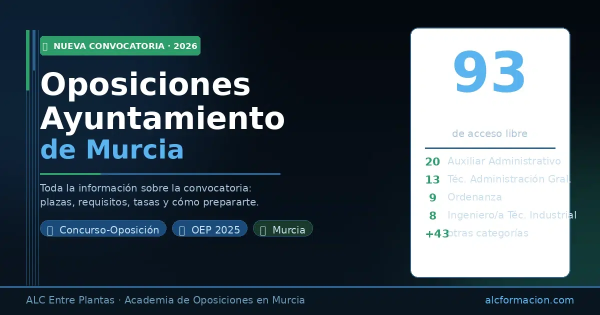 Nueva convocatoria 93 plazas oposiciones Ayuntamiento de Murcia 2026 BORM