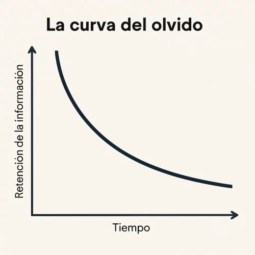 Curva del olvido oposiciones